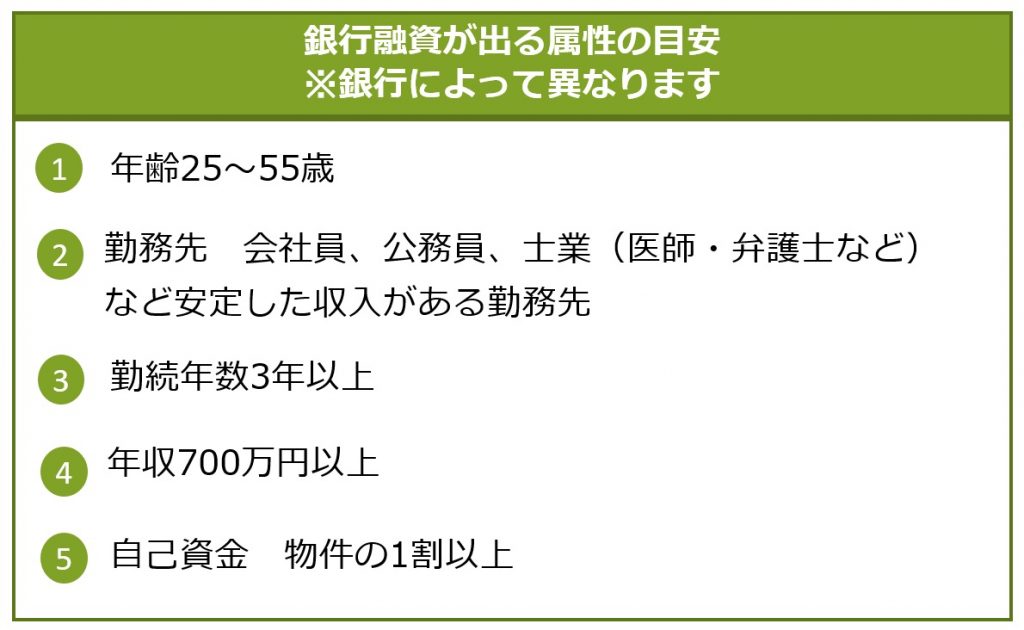 銀行融資が出る目安