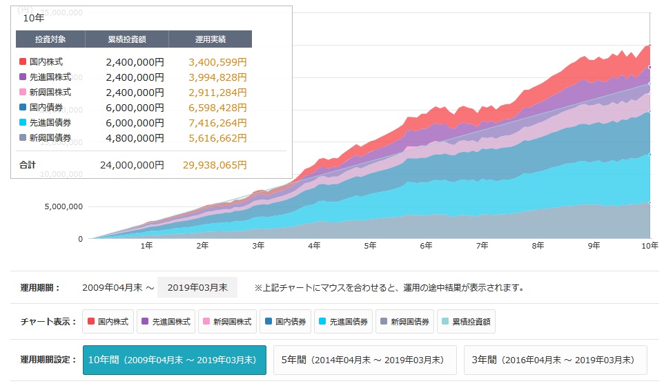 インデックス投資　シミュレーション