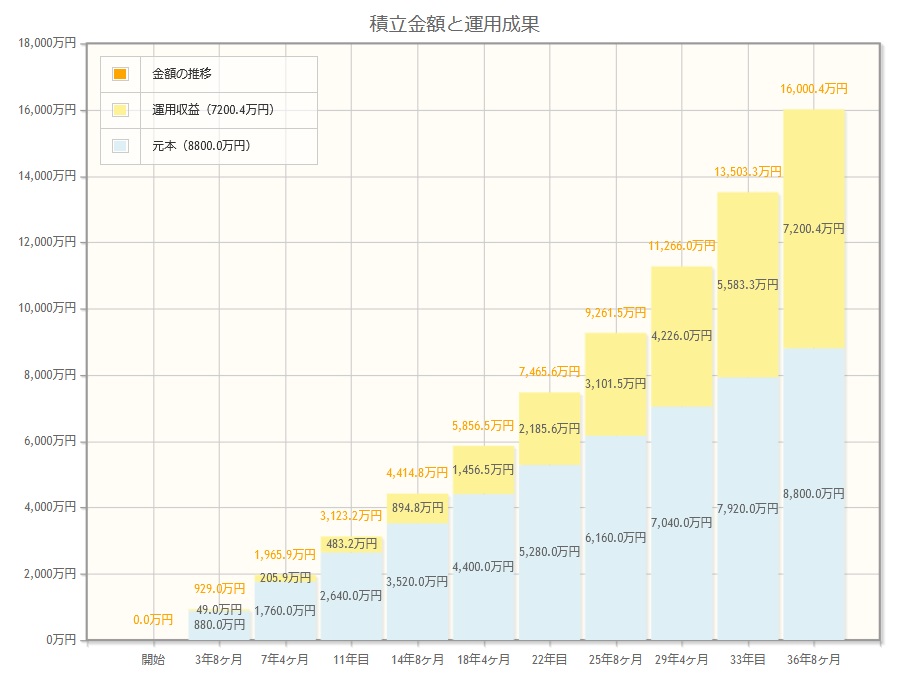 棟信託シミュレーション