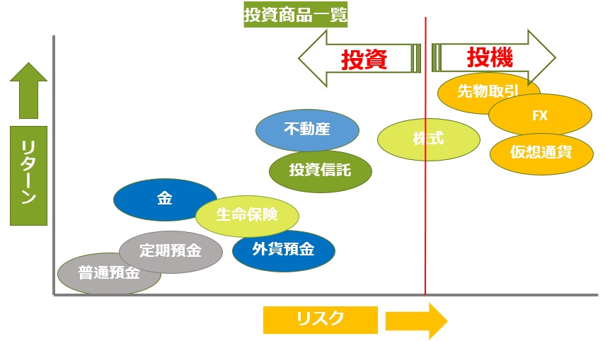 投資商品一覧