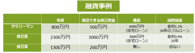 融資事例