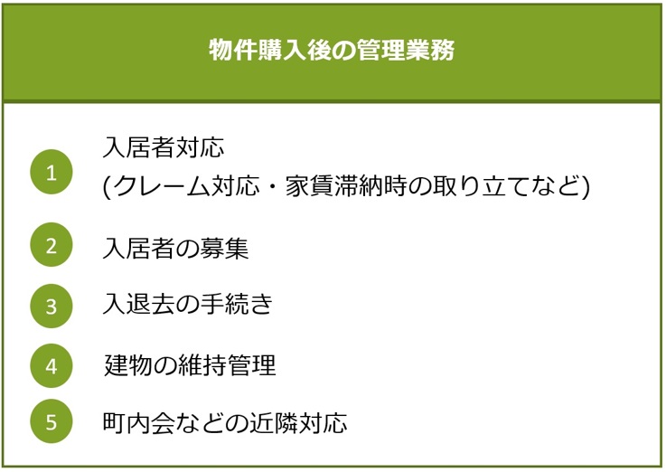 物件購入後の管理業務