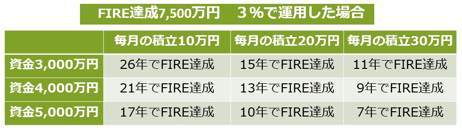 FIRE達成までの年数