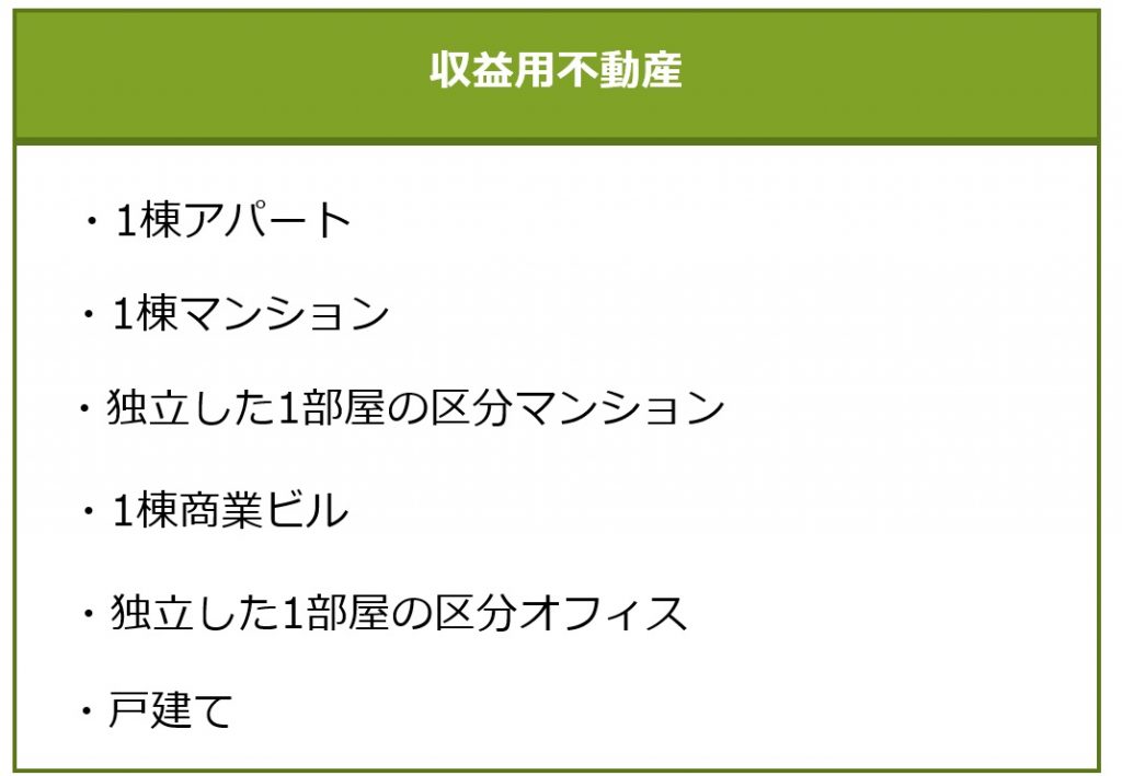 収益用不動産