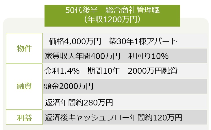 50歳代 成功事例