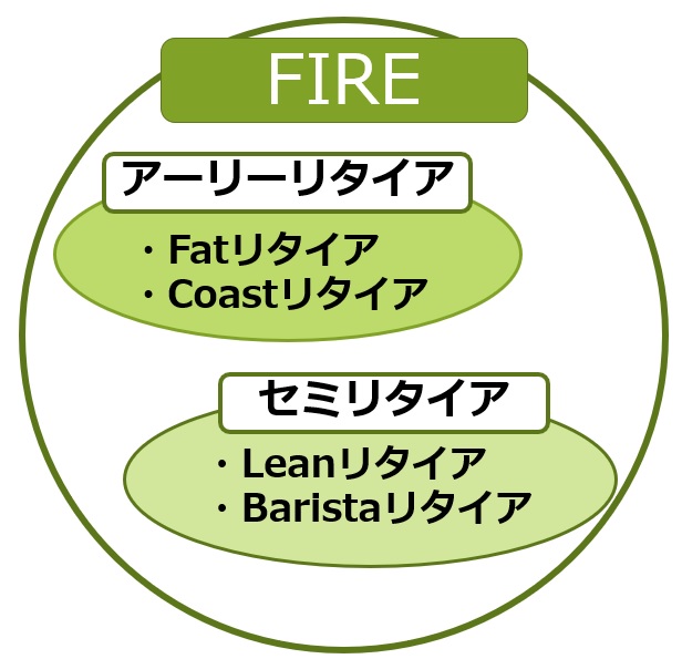 FIREの種類