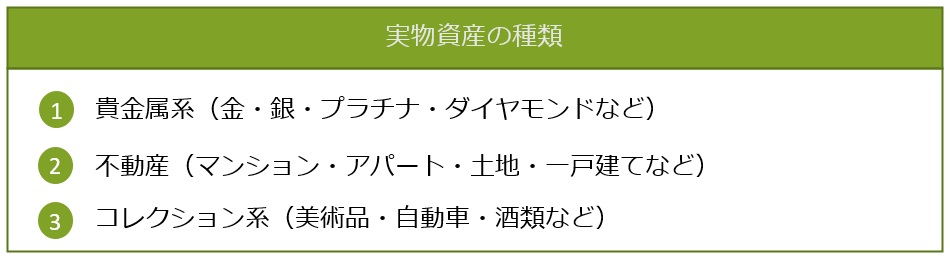 実物資産の種類