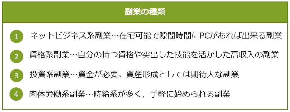 副業の種類