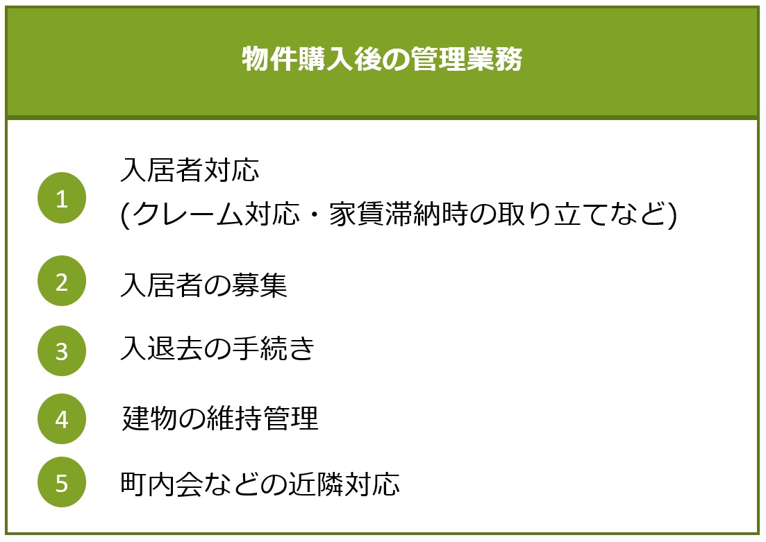 物件購入後の管理業務