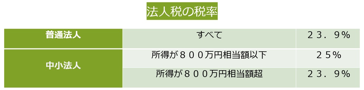 法人税の税率