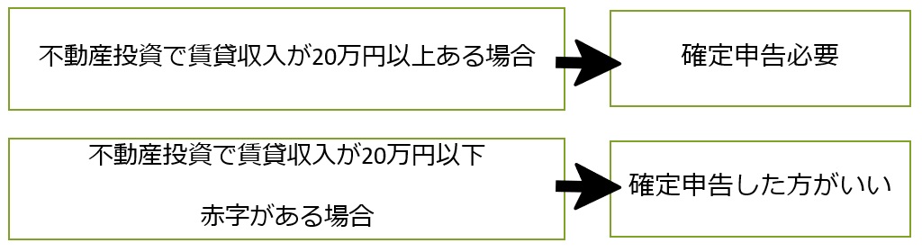 確定申告
