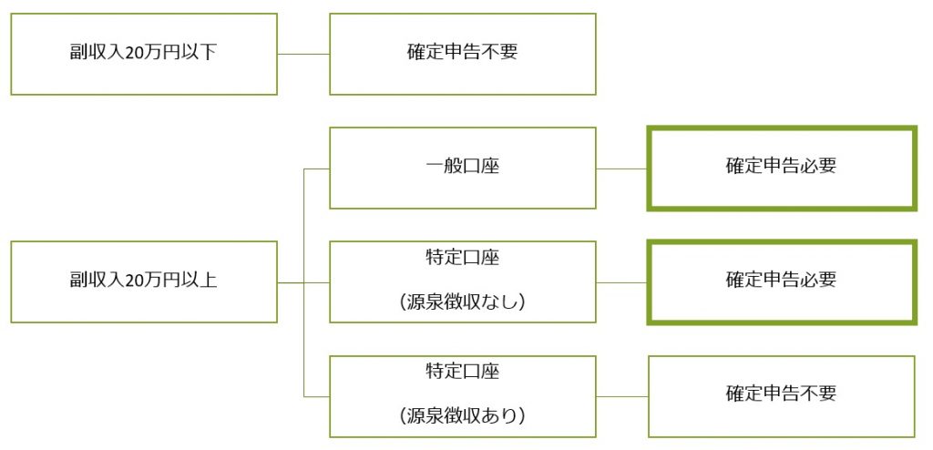 確定申告