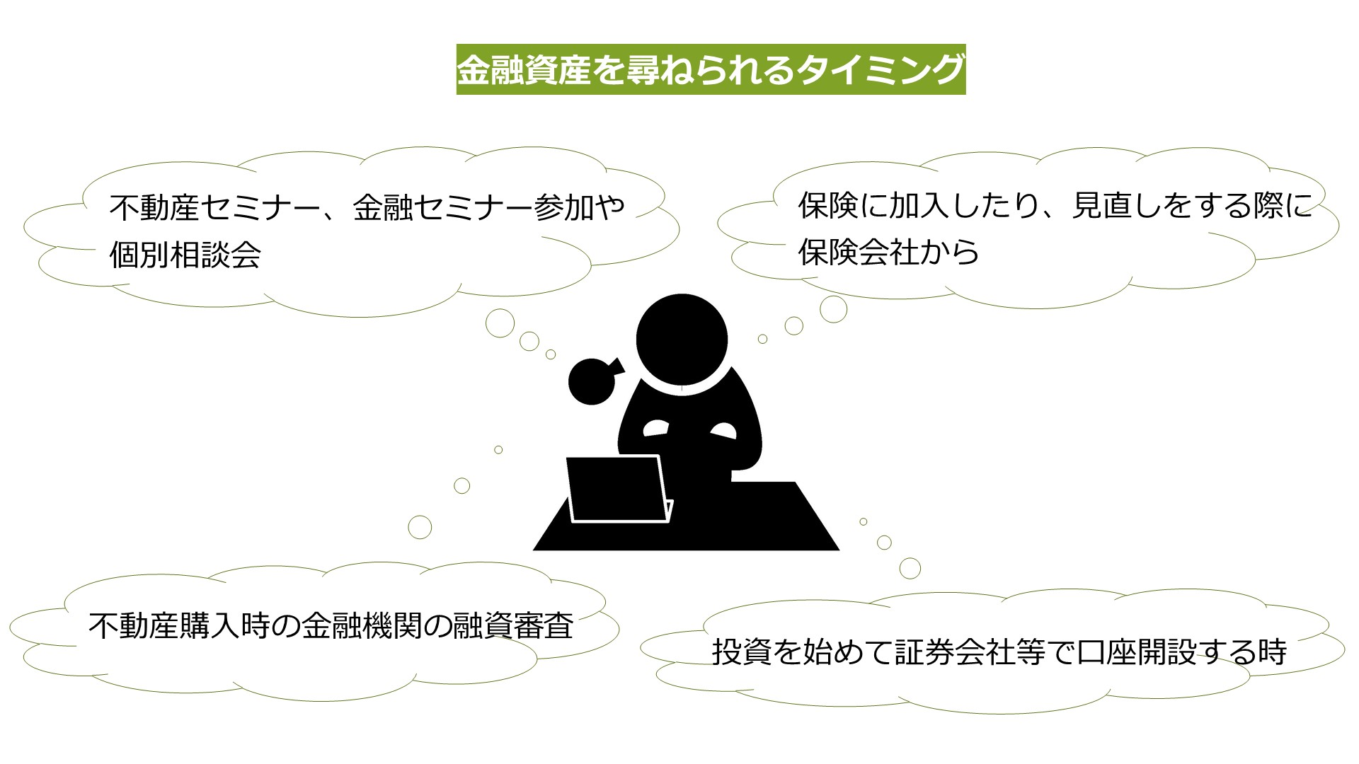 金融資産を尋ねられるタイミング