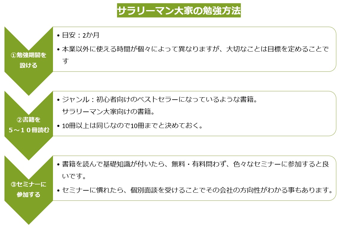 サラリーマン大家の勉強方法