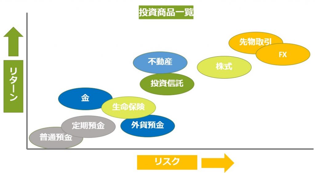 投資商品一覧