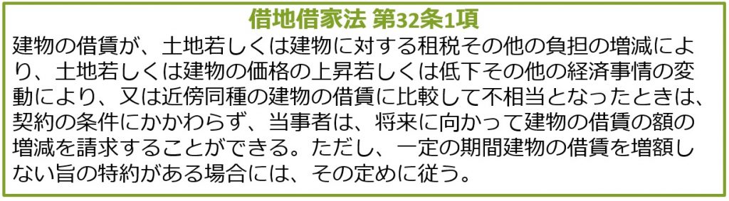 借地借家法