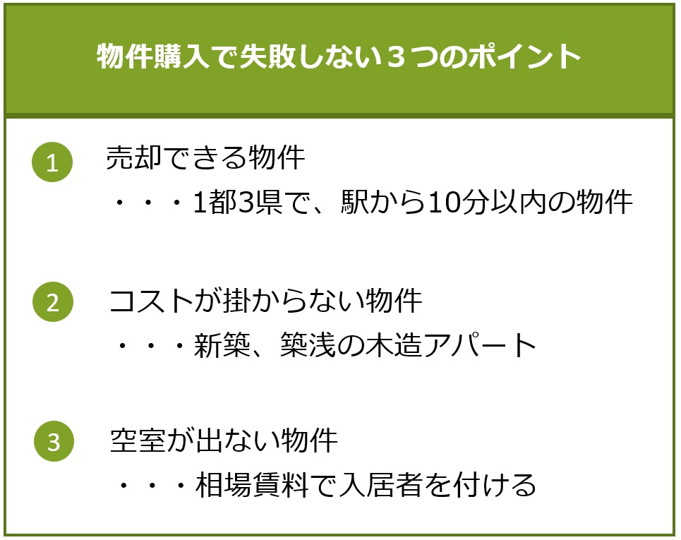 物件購入で失敗しない3つのポイント