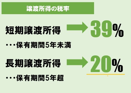 不動産売却時の説明