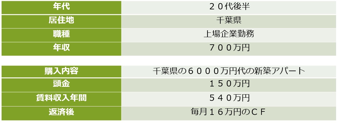 成功事例（O様）