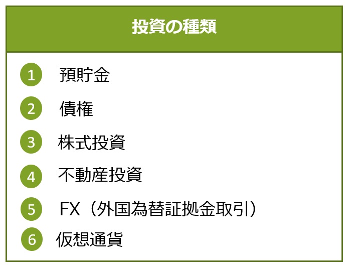 投資の種類